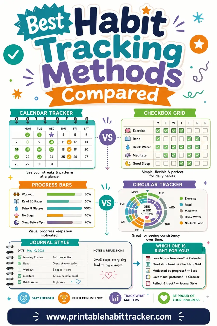 Best Habit Tracking Methods Compared (2026)