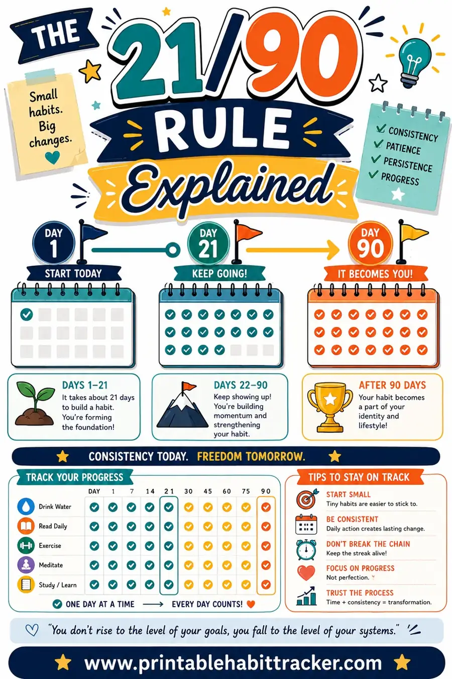 The 21/90 Rule Explained (And How to Actually Use It)