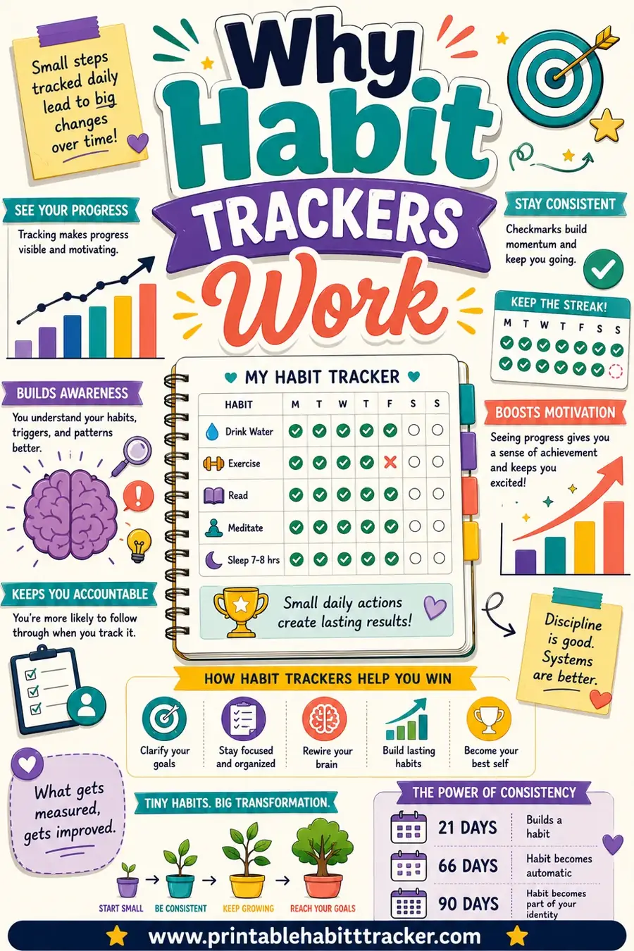 Why Habit Trackers Work: The Psychology Behind the Checkmark
